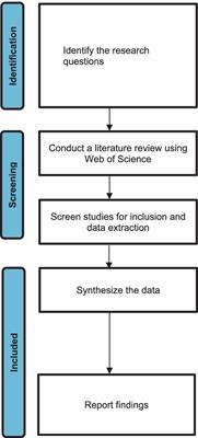 Enhancing EFL/ESL instruction through gamification: a comprehensive review of empirical evidence